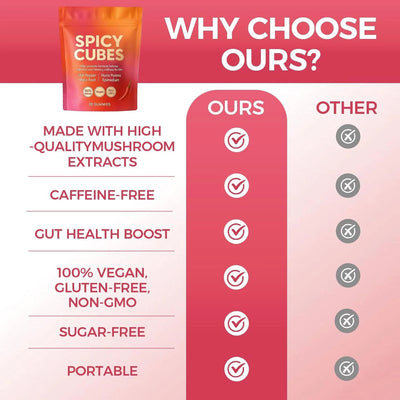 Share Spicy Cubes Hot Peach Gummies With Chili Pepper, Maca Root And Muira Puama Gummy